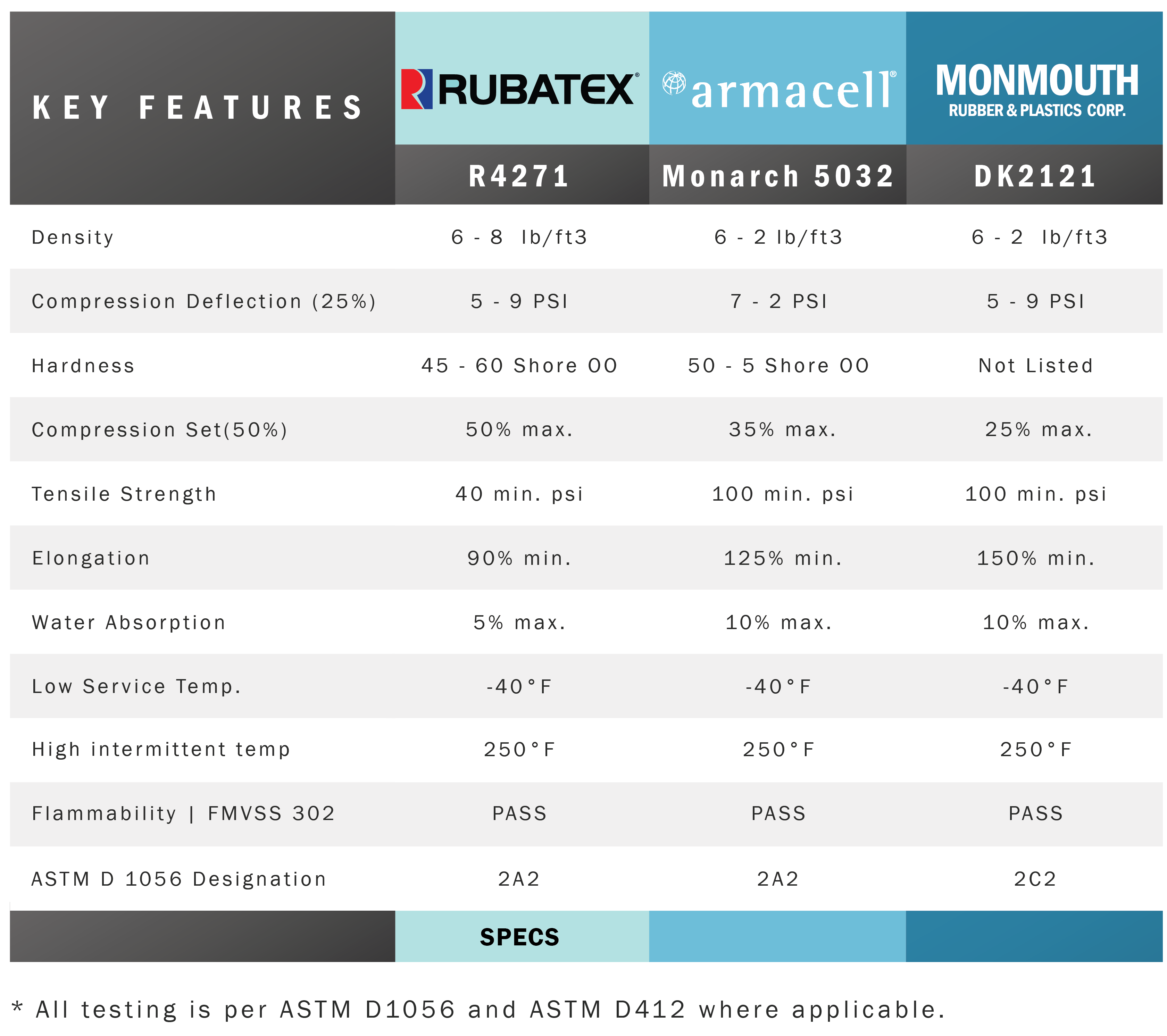 R4271-N Material Properties